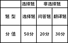 各类题型及分值