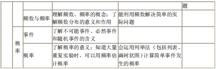 2020年听障生单招考试数学考试大纲