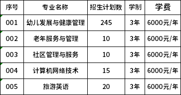 黑龍江幼兒師范高等?？茖W校2020年單獨招生計劃