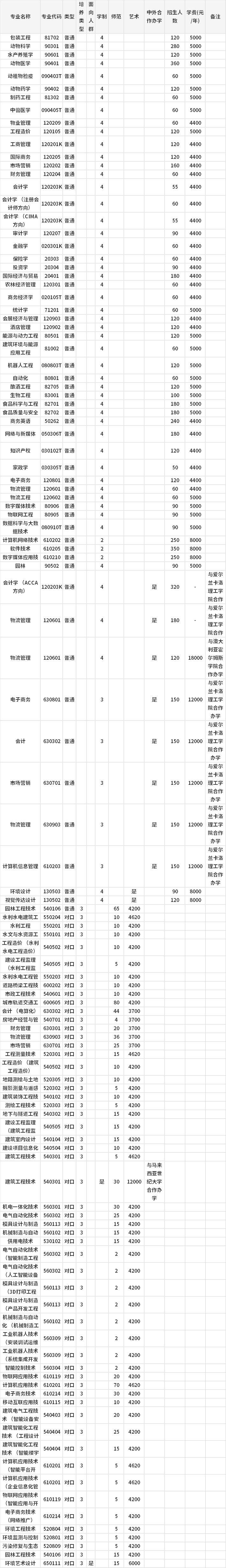 河南牧业经济学院