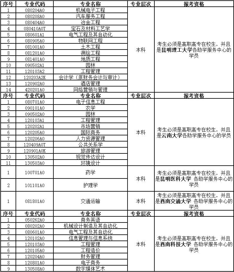 2020年10月云南省第84次自学考试网上报名公告