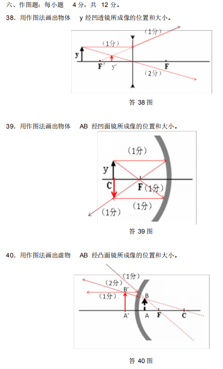 2019年4月自考幾何光學(xué)1260試題答案