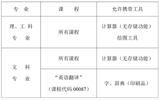 四川省2020年8月自學(xué)考試防疫須知