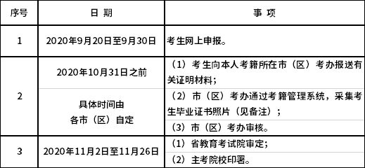 2020年9月陜西自考畢業(yè)證書網(wǎng)上申辦通知