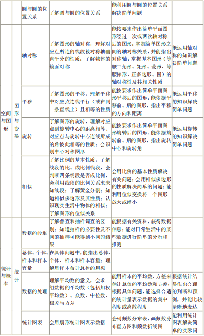 2020年聽(tīng)障生單招考試數(shù)學(xué)考試大綱