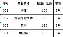 大庆医学高等专科学校2020年单独招生计划