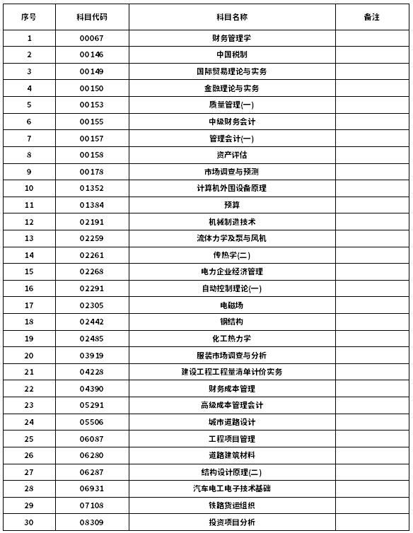 2020年8月份自學考試可以使用計算器的科目