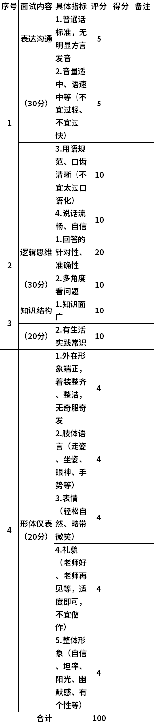 2020年湖南工程職業(yè)技術(shù)學(xué)院單獨招生面試評分表