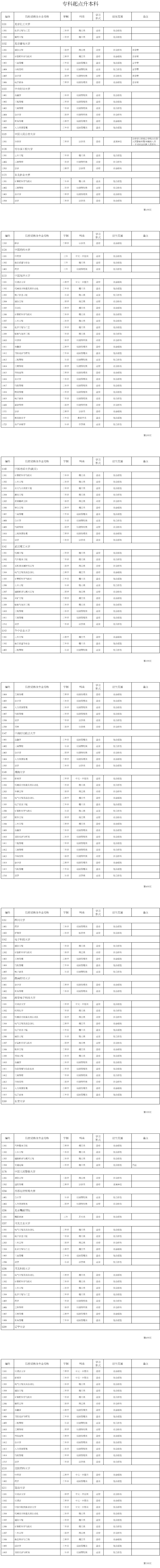 海南省2020年成人高考招生专业目录.png