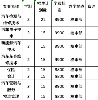 中職招生計(jì)劃