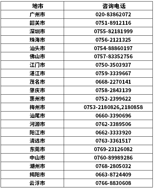 2020年广东省各市自学考试办公室咨询电话一览表