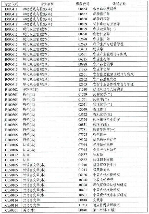 2020年下半年湖南省自学考试点考课程目录