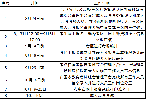 广西2020年成人高考报名和考试主要工作.png