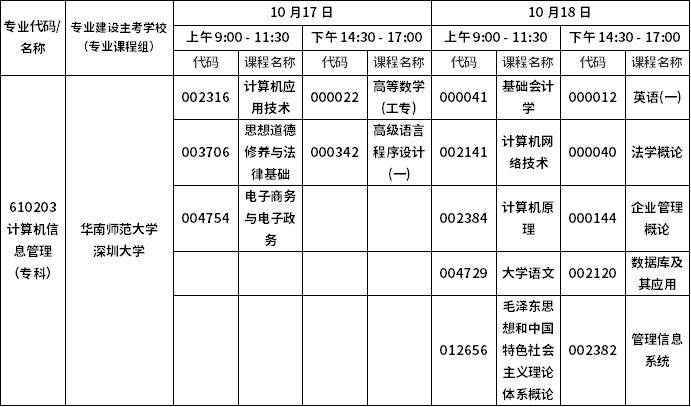 廣東自考計算機信息管理專業(yè)考試科目-考試安排-科目一覽表