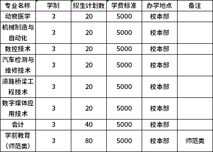 中職招生計(jì)劃