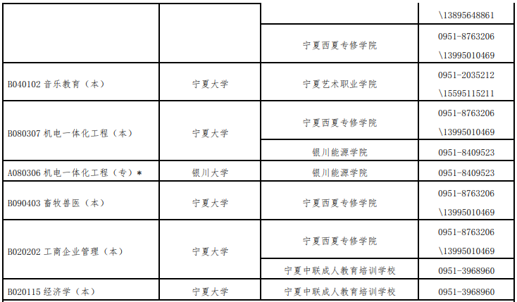 宁夏2020年10月自考开考专业一览表