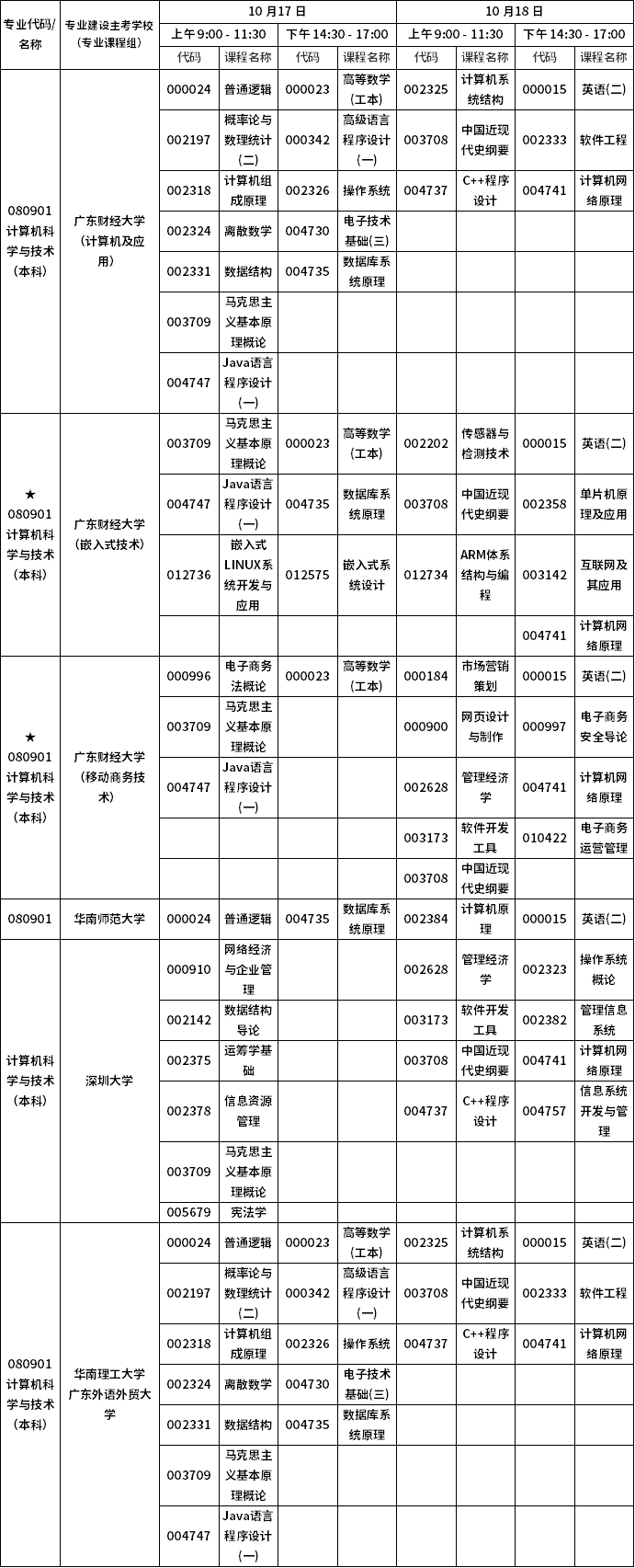 10月广东自考本科计算机科学与技术专业考试科目