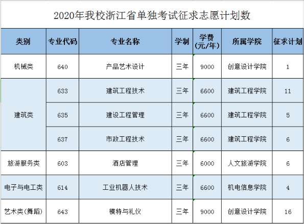 單獨考試征求志愿計劃