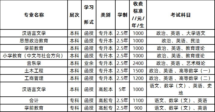 招生專業(yè)、學(xué)費(fèi)標(biāo)準(zhǔn)及考試科目.png