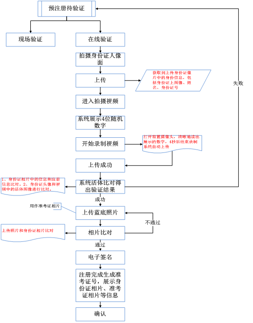 2020湖北自考考生服務(wù)平臺考生注冊線上確認(rèn)操作指南