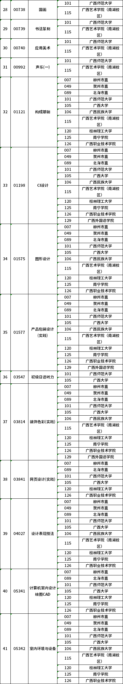 廣西2020年10月自考特殊課程考試地點安排表