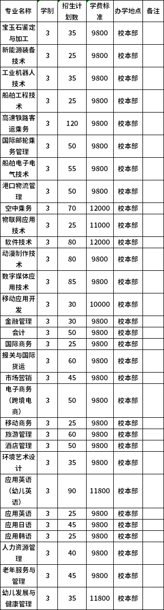 普高招生計(jì)劃