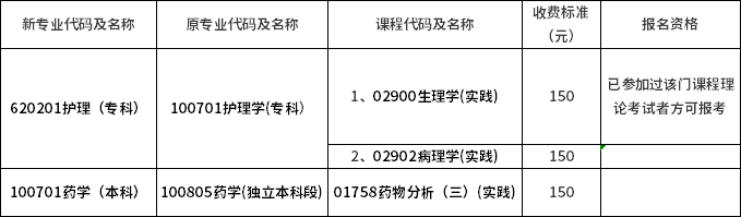 實(shí)踐性環(huán)節(jié)考核課程