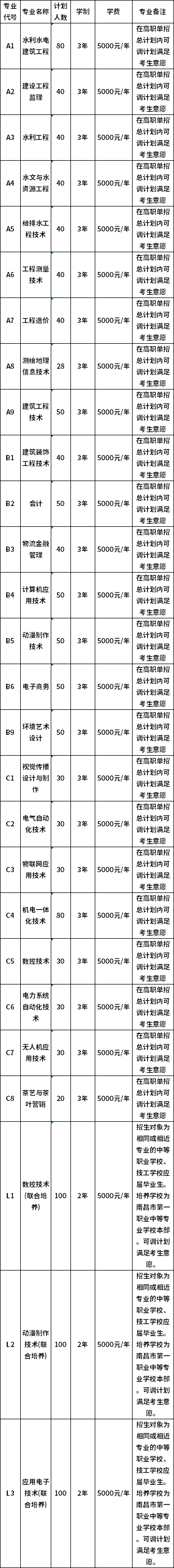 江西水利职业学院2020年单独招生计划