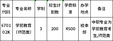 2020年单招(中职)招生计划