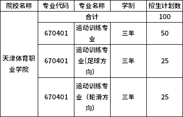 2020年天津体育职业学院在京高职自主招生专业计划
