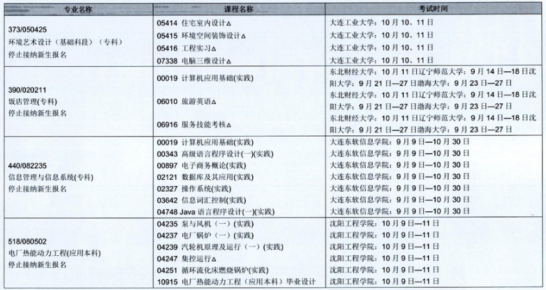 2020下半年辽宁自考实践环节停考专业考试课程安排表