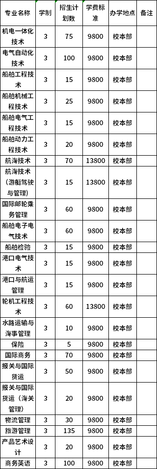 普高招生计划