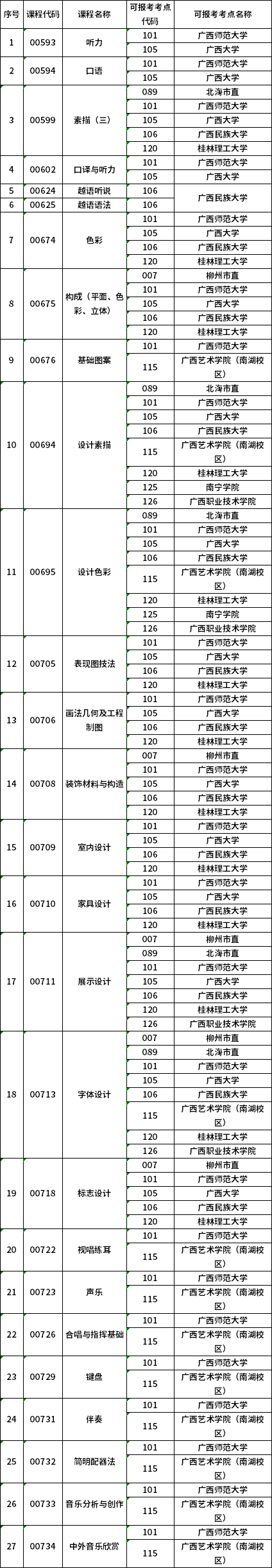 廣西2020年10月自考特殊課程考試地點安排表