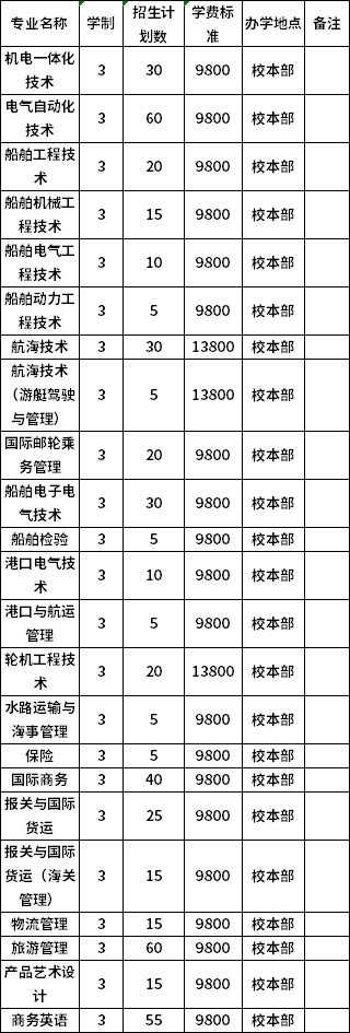 中职招生计划