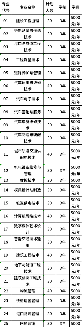 江西交通职业技术学院2020年单独招生计划