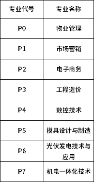 陜西航天職工大學2020年綜合評價招生計劃