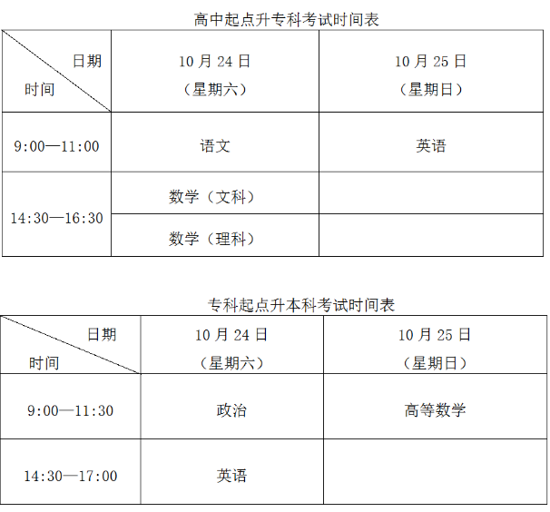 关于2020年上海民航职业技术学院成人高校招生工作的通知.png