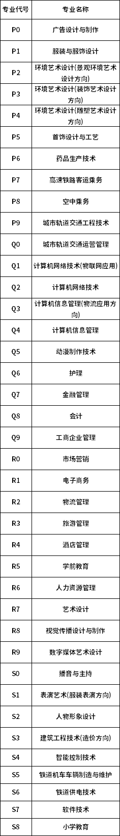 陕西服装工程学院2020年综合评价招生计划