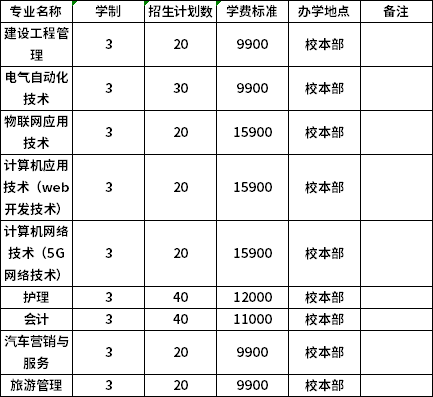 中職招生計劃