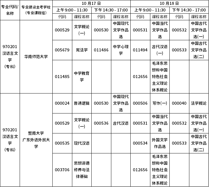 广东2020年10月自考专科汉语言文学专业考试科目