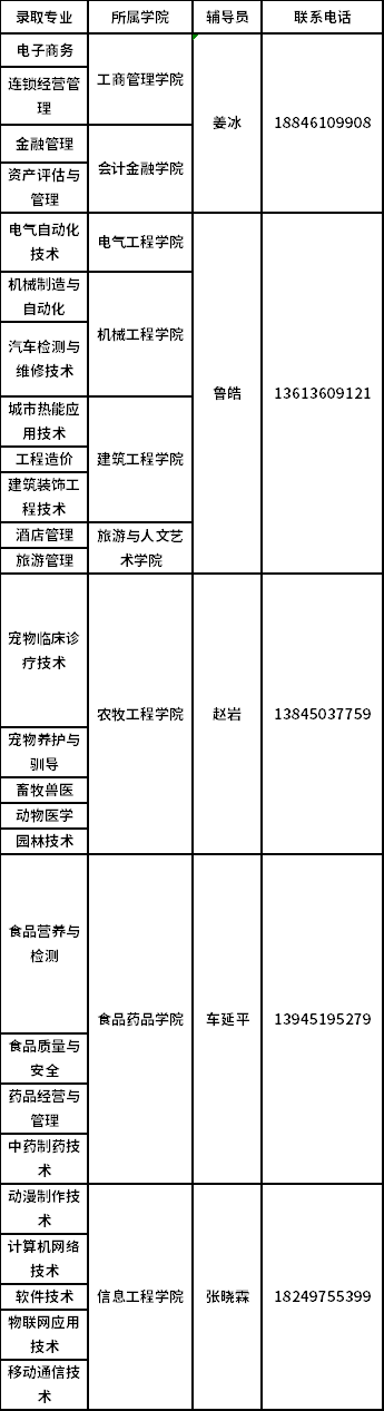 黑龙江职业学院2019年第二次扩招新生辅导员联系方式