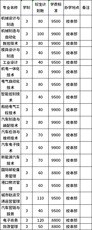 大连职业技术学院学费图片