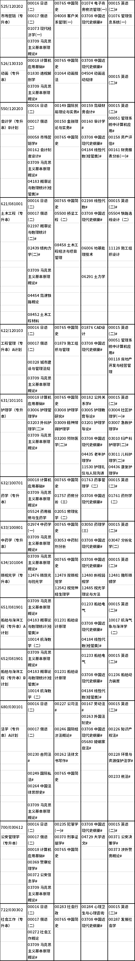 辽宁省2020年10月考试课程安排表(开考专业)