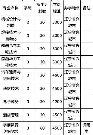 中職招生計(jì)劃