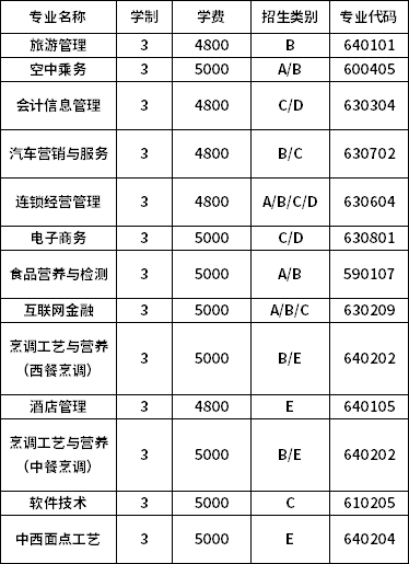 招生專業(yè)及計(jì)劃安排