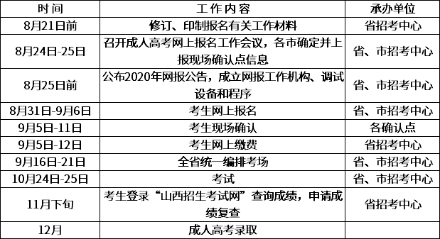 2020年山西省成人高考工作進(jìn)程表.png