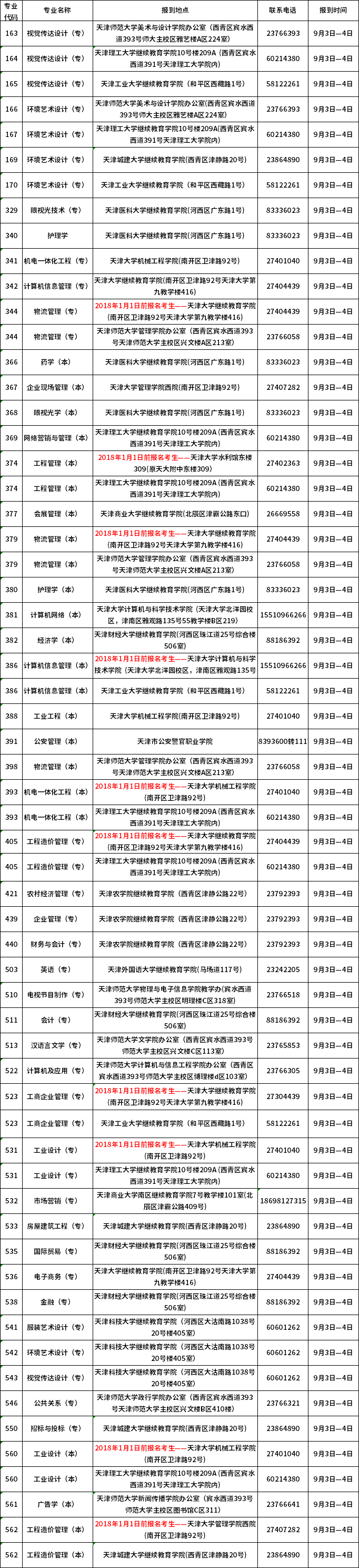 2020年下半年天津自考實踐課程考核主考校聯(lián)系報到一覽表