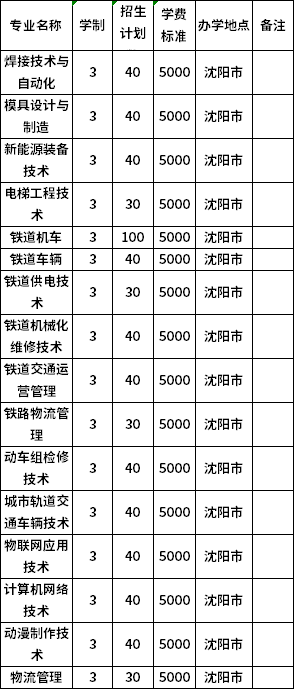 普高招生计划