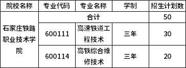 石家莊鐵路職業(yè)技術(shù)學(xué)院2020年在京高職自主招生專(zhuān)業(yè)計(jì)劃