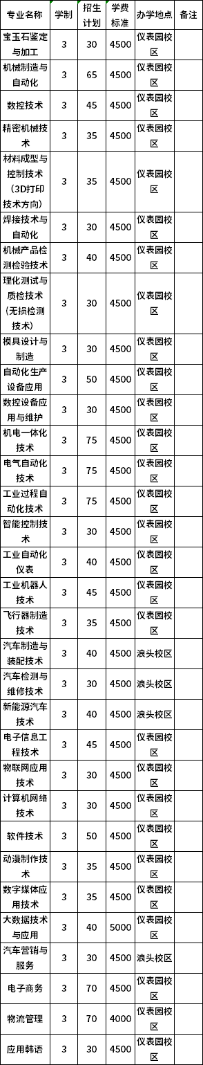 普高招生計劃